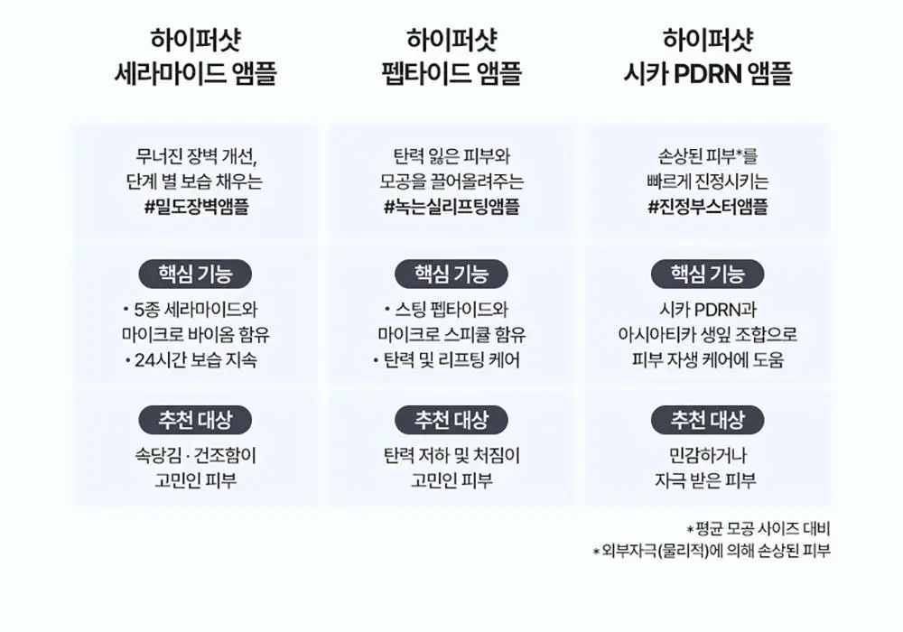 [NEW 탄력스피큘] 앰플엔 하이퍼샷 펩타이드 앰플 50ml 상세페이지 34